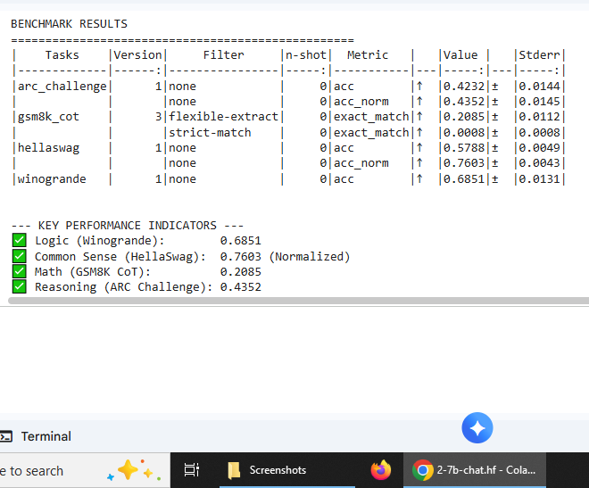 Llama-2 Baseline Benchmarks