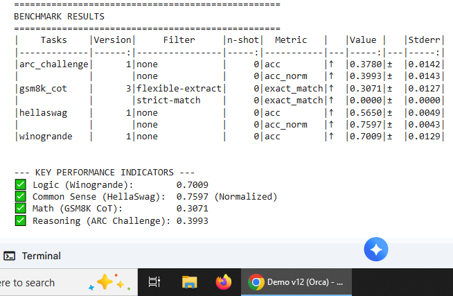 Llama-2 Math Training Benchmarks